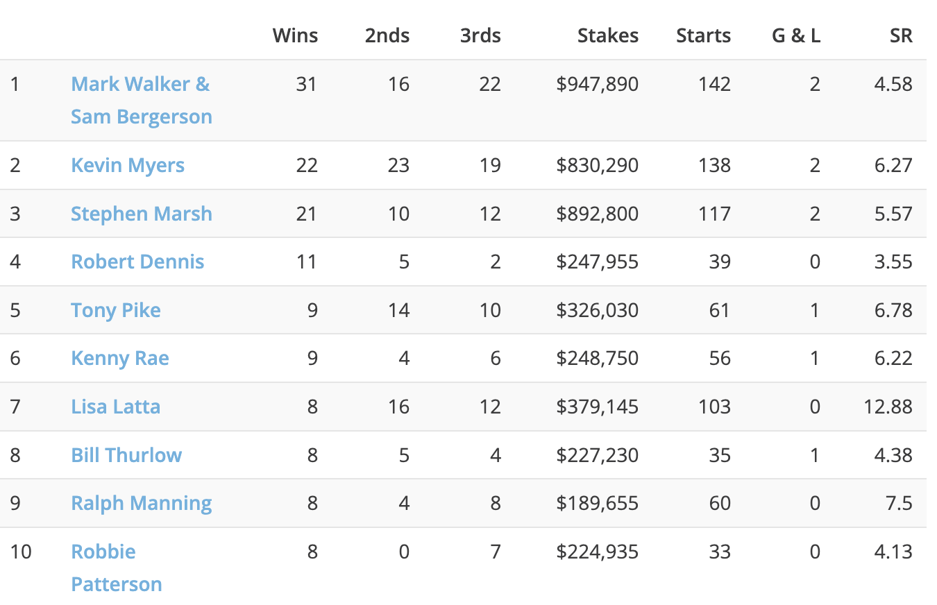 Trainers' Premiership